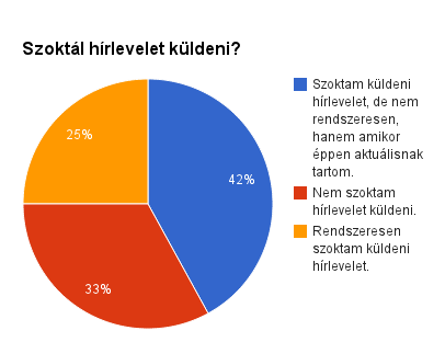 1. Hírlevelek küldésével kapcsolatos kérdések Megjegyzés: azok, akik nem vállalkozók és ezért hírlevelet sem szoktak kiküldeni, a kérdőív első