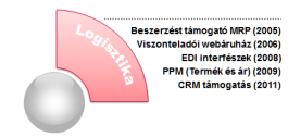 termékjellemzők karbantartása / pontossága EDI számla