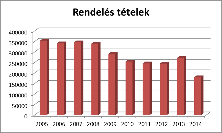 000 rendelés (szállító, számla, bank) 2.