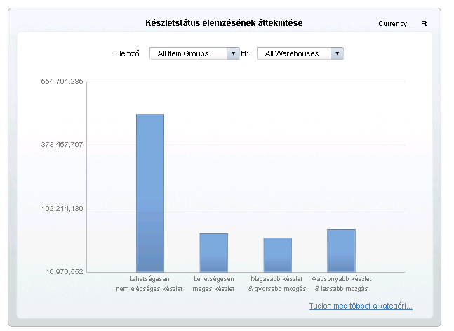 HANA Mutatószám elemzések 3/2 Célja: Valós idejű mutatószám