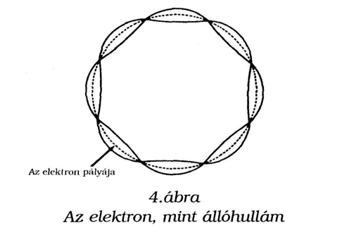 A dob membránját feltüntető rajzokon az a, b és c-vel jelölt ábrákon a központhoz viszonyítva teljesen szimmetrikus állóhullámokat látunk, míg a d, e, és f ábrákon a szimmetria csak az egyik