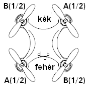 8. A légcsavarlapátok (rotorok) cseréje Ha a négy légcsavarlapátból egy vagy több megsérül (például egy lezuhanás miatt), akkor ez a Nano modelljének a repülési tulajdonságaira negatívan hat.