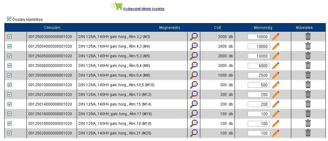 A termékeket egyrészt a 3. pontban leírt szűrés után kapott találati listából tudjuk a kedvencekbe helyezni.