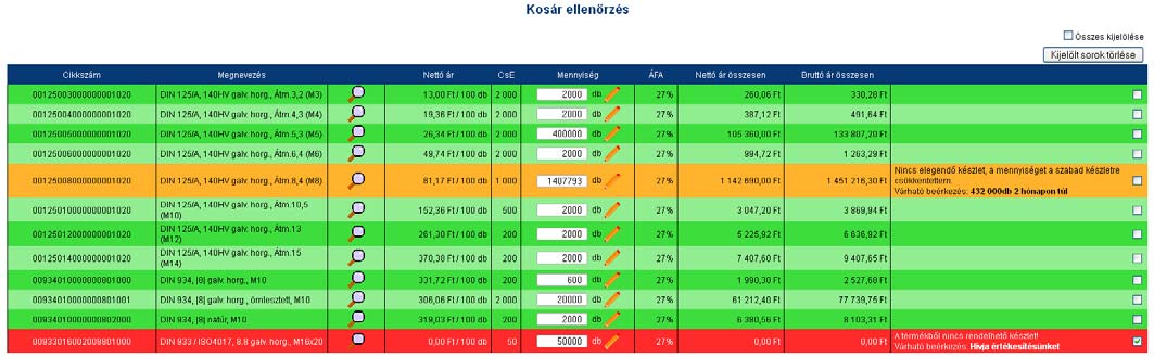 5. Kosár ellenőrzése Amennyiben minden igényelt terméket a kosárba helyeztünk, átléphetünk a következő feladatra, a kosár ellenőrzésére.