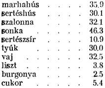 105 letek kielégítésére szolgáló cikkek ára, az amerikai keresetek arányában rendkívül alacsony, de még európai viszonylatban is.