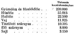 225 A newyorki és általában az amerikai rengeteg tejet, tejszínt, tejfölt és tojást fogyaszt. Huszonöt millió fejőstehén ontja a tejet. Az amerikai még ebéd közben is tejeskávét szürcsölget.