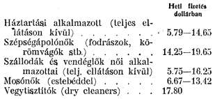 95 a főiskolai tanáré 2551 dollár, a betegápolónőké pedig átlagosan 1706 dollár. Elmondtuk, hogy a nők munkáját gyengébben díjazzák, mint a férfiakét.