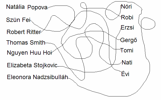 5.7. FELADAT Ki milyen magyar nevet választott magának a Szivárvány osztályban? Keresd meg az összeillő neveket és írd le a válaszokat!