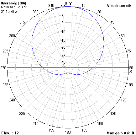 d-3 hamburg