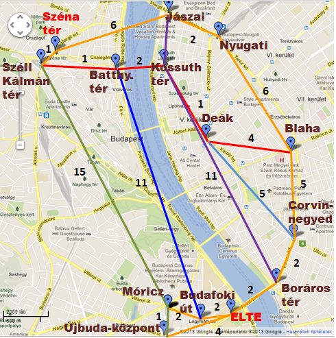 2. ábra. Útvonaltervezés 3. ábra. Gráf így azt választjuk be a Széna tér és a Széll Kálmán tér közé.