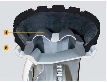 A TÁMASZTÓ GYŰRŰS DEFEKTŰRŐ ABRONCS PAX rendszer: Speciális keréktárcsa Speciális kialakitású gumiabroncs Átlagostól