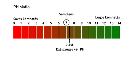 Mi ez a lúgosítás mizéria? Fontosnak tartod a ph-egyensúlyod? Biztosan, ha tudnám, mi az! érkezik a gyakori válasz.