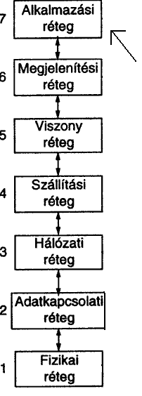 Csomagszűrés Az adatcsomagok egyszerűszűrése a cél-port, valamint forrás- és célcím, egy a tűzfaladminisztrátor által történik. Ez minden hálózatitűzfal alapfunkciója.