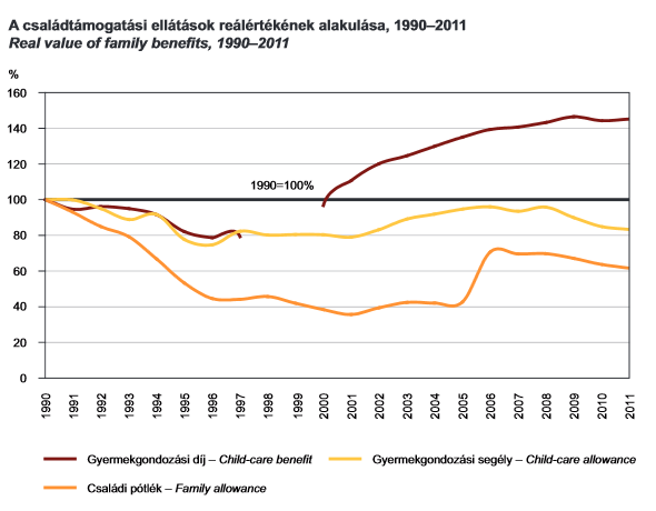 A LÉT abszolút és relatív értelemben egyaránt javítja az eltartottak és egyedülállók, a kirekesztettek anyagi biztonságát és mobilitását.