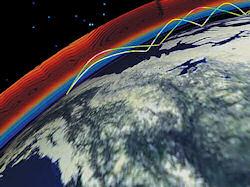 5- A föld ionoszféra rétegei a nap tevékenységének megfelelően éjjel/nappal periódikusan változnak. Egyszer áteresztik, egyszer visszaverik a rádióhullámokat.