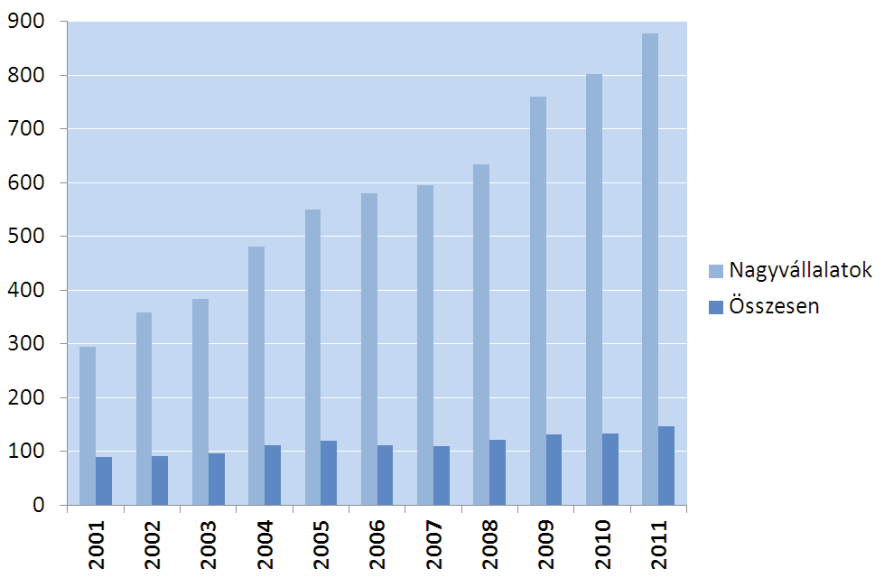 63550 M A G Y A R K Ö Z L Ö N Y 2013. évi 115. szám 6. ábra: A 7.