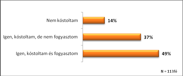 Dr. Fodor Mónika Mészáros-Pintér Szilvia Dr. Medve András Hogyan adjunk el valamit Másnak, ami valójában ugyanaz Sört a nőknek?