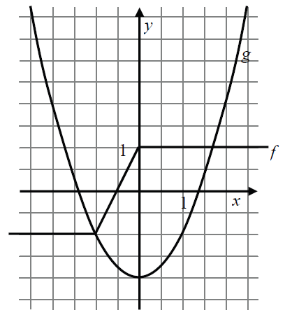 MATEMATIKA ÉRETTSÉGI TÍPUSFELADATOK MEGOLDÁSAI EMELT SZINT Függvények Analízis A szürkített hátterű feladatrészek nem tartoznak az érintett témakörhöz, azonban szolgálhatnak fontos információval az