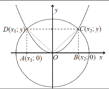 1) Az egyenletű parabola az egyenletű körlapot két részre vágja. Mekkora a konve rész területe? Számolása során ne használja a közelítő értékét!