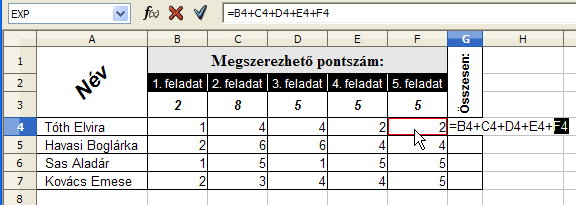 3. FEJEZET. EGYSZERŰ SZÁMÍTÁSOK A MUNKALAPON 14 3.4. ábra. 2. feladat Formázás Az első tanuló összpontszámát a =B4+C4+D4+E4+F4 képlettel 1 számítjuk ki.