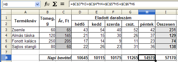 3. FEJEZET. EGYSZERŰ SZÁMÍTÁSOK A MUNKALAPON 16 3.7. ábra. 4. feladat 3.8. Vegyes cellahivatkozások Relatív és abszolút cellahivatkozásokon kívül léteznek még vegyes cellahivatkozások is.