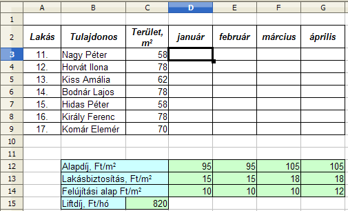 3. FEJEZET. EGYSZERŰ SZÁMÍTÁSOK A MUNKALAPON 18 Térjünk vissza az előző, 4. feladatra. A D8 cellában kiszámított hétfői bevételt jobbra másoltuk.