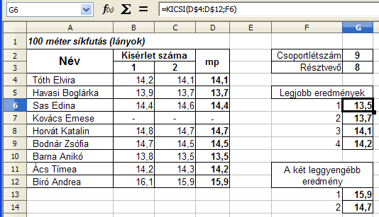 4. FEJEZET. FÜGGVÉNYEK HASZNÁLATA 26 4.10. ábra. 8. feladat hányadik legkisebb elemre van szükségünk. Figyeljük meg a 4.10 ábrán, hogy ez a paraméter relatív cellahivatkozás (F6).