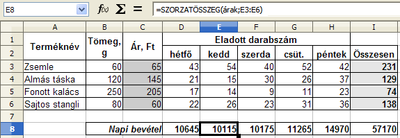 Az előző képletet helyettesíthetjük a következő függvénnyel: =SZORZATÖSSZEG($C$3:$C$6;D3:D6). Mivel a C3:C6 tartománynak az árak nevet adtuk: =SZORZATÖSSZEG(árak;D3:D6) (11.3 ábra). 11.3. ábra. 23.