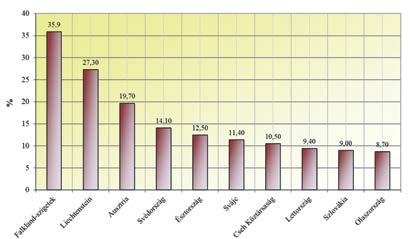 vélhetőleg 2013 végére elfogadott ökológiai akcióterve lesz