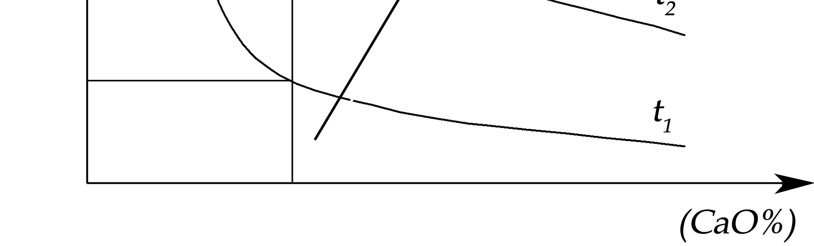 vízgőz a folyékony vassal érintkezve a következő egyenlet szerint reagál: [ ] {H O}= [ FeO ] +2[ H] Fe+ (30) 2 A keletkező H a