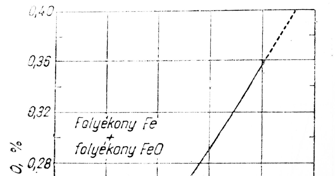 színfém elem beadagolása (Mg, Na, Ca, Ce) ugyanis ezek az oxigénhez is erős vegyrokonságot mutatnak, így a fémfázisban hamar oxidálódnának.