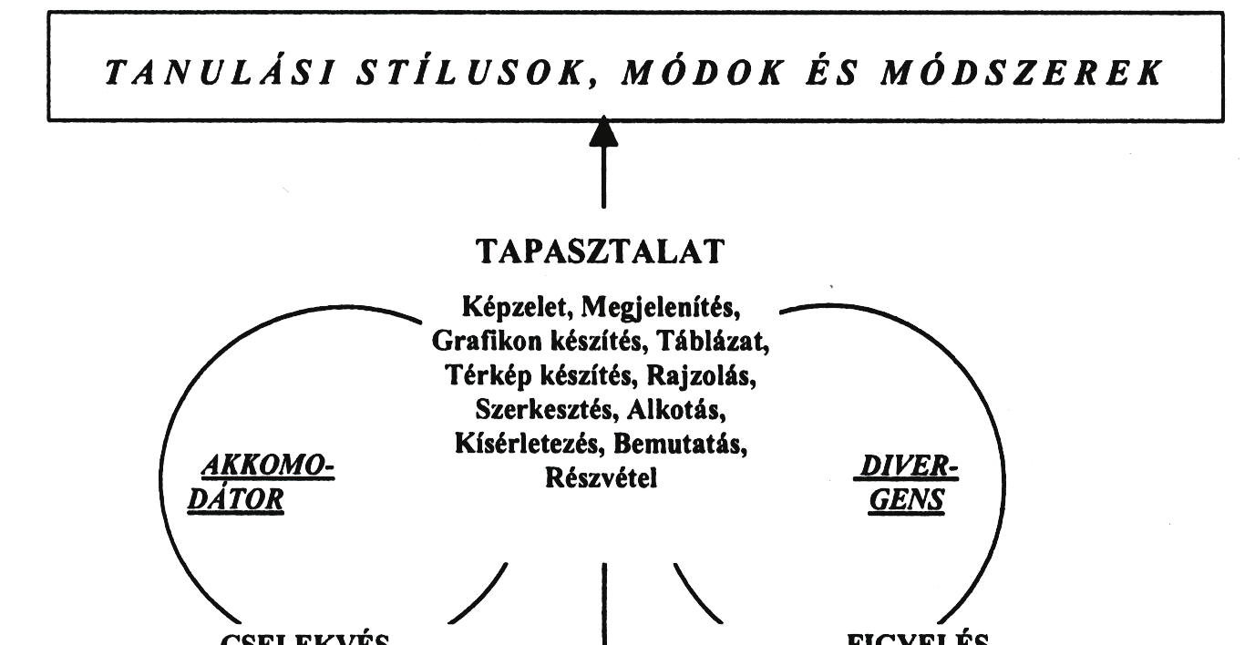 sebbé teheti tanulását. 48 A tanuláson túlmenően következtetéseket vonhat le általában az életvezetését, probléma-megoldási képességet és munkavégzését illetően is.