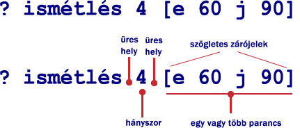 Szerencsére a Tekn c megérti azt a szót is, hogy ismétlés, amelyet a következ képpen használhatsz: EmlékeztetK Az ismétlés parancs az ismétlések