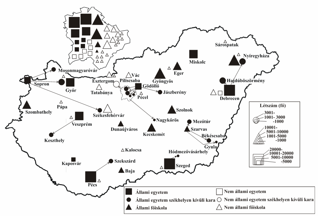 A felsıoktatás átalakulásának regionális hatásai között mindenképp ki kell emelnünk a lokális szint és az intézmények kapcsolatának intenzifikálódását.