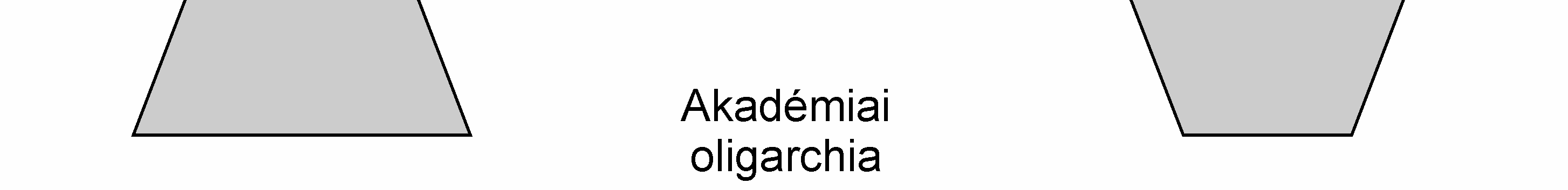 ábra: A hatalom megoszlása a felsıoktatásban Forrás: Clark alapján Barakonyi, 2004, p. 585. Az 1.