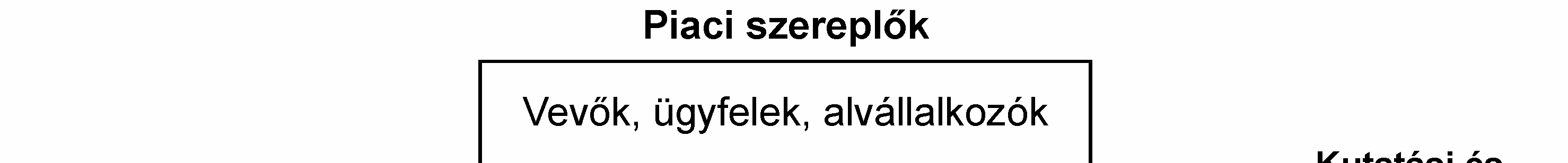 eszközök átadása/átvétele révén közvetlen innovációs kapcsolatba kerülnek a kutatásfejlesztési szféra intézményeivel, valamint az innovációt