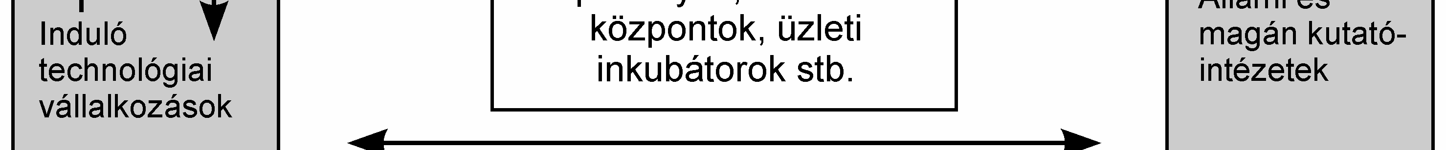 (Imre, 2001) A globalizáció korszakában azonban a nemzeti szint egyre jobban háttérbe szorul.