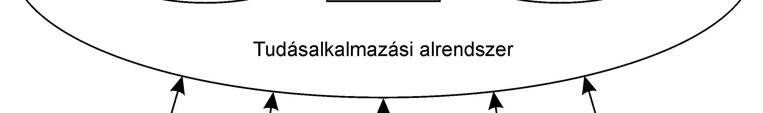 (Doloreux, 2003) A legszélesebb körben alkalmazott Cooke (2006) féle definíció ennél sokkal konkrétabban fogalmaz, szerinte a regionális innovációs rendszer két együttmőködı alrendszerbıl, a