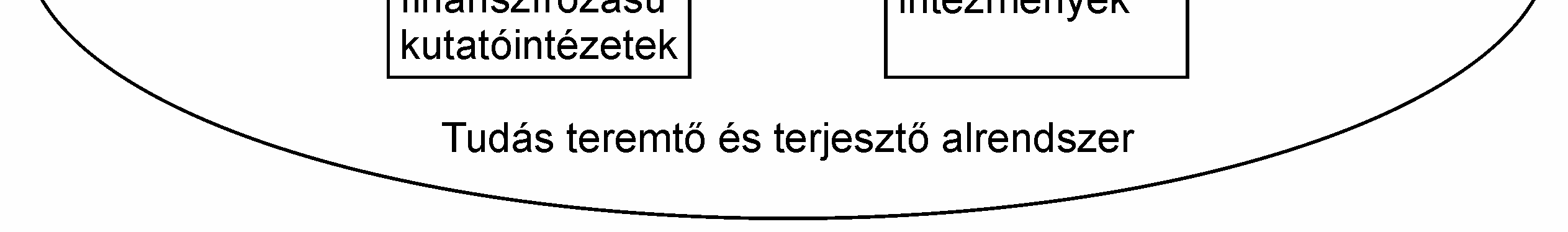 ipar technológiai visszaesésének idején hoztak létre azzal a céllal, hogy bázisa legyen az új holland gazdasági növekedésnek.