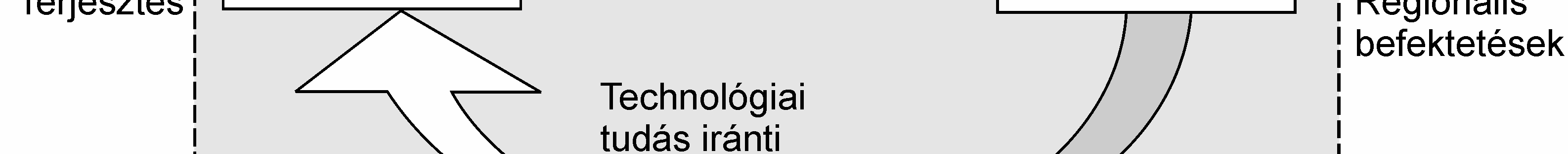 megszerzése is erısítheti azt a regionális innovációs rendszert, amelyen belül az egyetem elhelyezkedik.