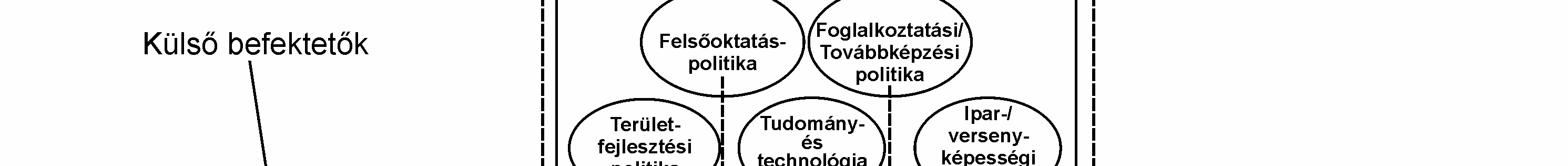 , 2001 idézi Gunasekara, 2004) 88 Az innovációs rendszerek meghatározó irodalma tehát a tudástermelés, -átadás és -felhasználás helyét a cégen, illetve