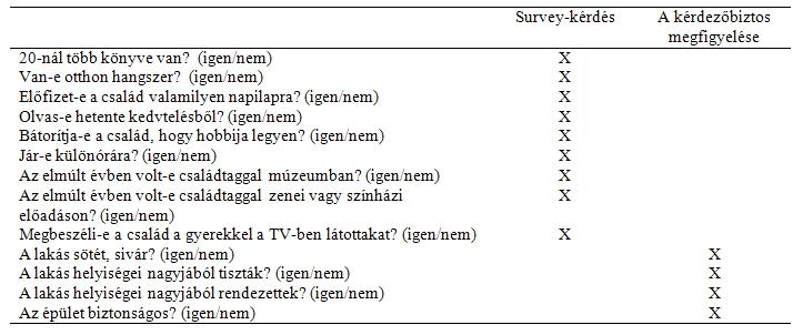 FÜGGELÉK HOME-INDEX A