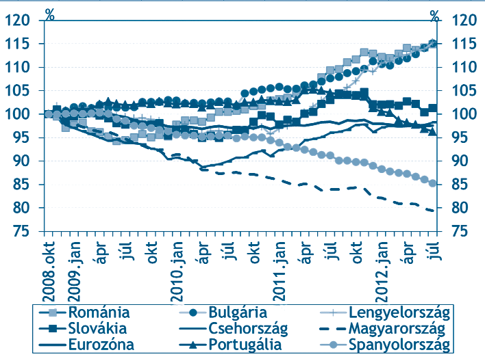 HOMLOKTÉR 41 helyes megválasztásához fontos a hitelezés visszaesését előidőző okok ismerete.