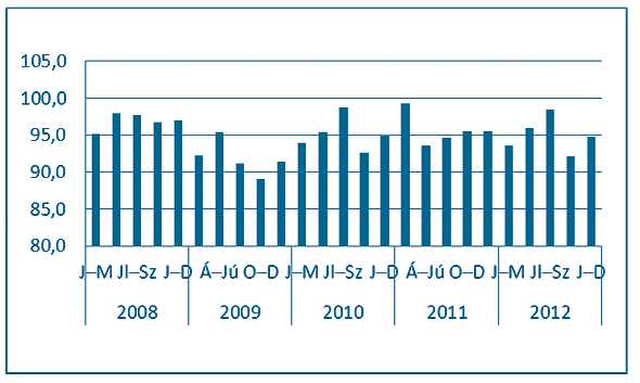 42 KÖZ-GAZDASÁG 2013/3 nek értékelték. A keresletet befolyásoló tényezők közül ez kapta a legkedvezőtlenebb megítélést a kérdőívben. Forrás: KSH 3.