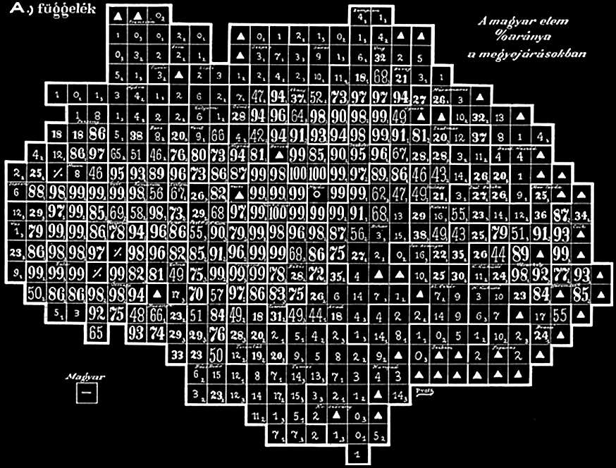 H A J D Ú Z O L T Á N 3. ábra: A magyarság százalékos aránya az anyaország területén járási szinten Forrás: Balogh 1902. különbözőek.