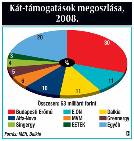 Évi 50 milliárd A milliárdos pénzvadászat már csak azért is érdekes lehet, mert évrl évre egyre nagyobb összegeket nyel el a kát rendszere.