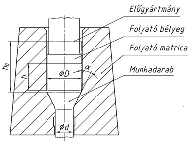 4.3.a.