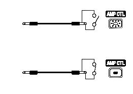 4. fejezet Az effektek és paramétereik bemutatása LOOP (External Effects Loop) Segítségével a SEND és a RETURN aljzatokhoz külső effektberendezést csatlakoztathat, amelyet a GT-8 effektjeivel együtt