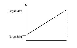 5. fejezet Effektvezérlés pedálokkal 5. A PATCH/VALUE kerék forgatásával módosíthatja a beállítást. Target Range 6. Ha szükséges, ismételje meg a 4-5. lépést. 7.