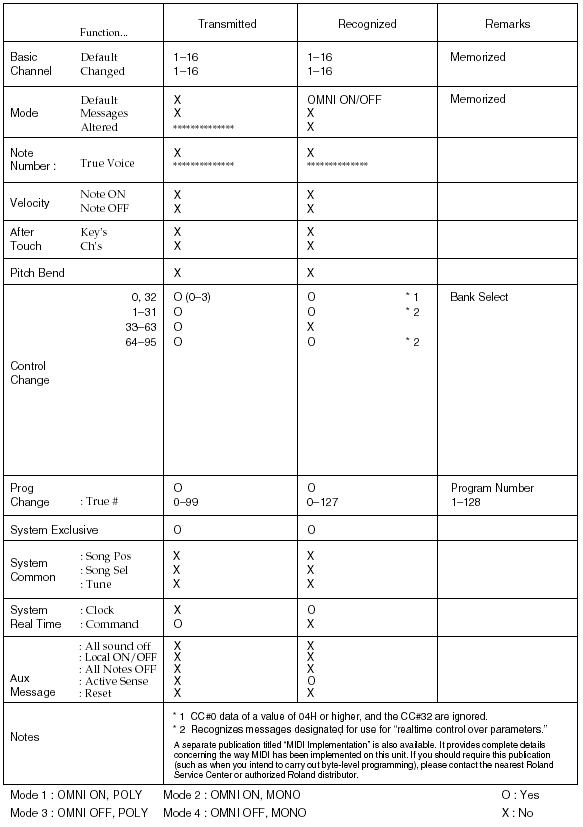 Függelék GITÁREFFEKT-PROCESSZOR Dátum: 2004.10.22.